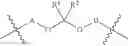 Fig. 06 - Curing agents and degradable polymers and composites based thereon