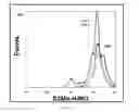 Fig. 19 - Compositions and methods for cancer detection and treatment