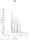 Fig. 02 - Solid forms of 3-(6-(1-(2,2-difluorobenzo[d][1,3]dioxol-5-yl)cyclopropanecarboxamido)-3-methylpyridin-2-yl) benzoic acid