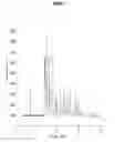 Fig. 03 - Solid forms of 3-(6-(1-(2,2-difluorobenzo[d][1,3]dioxol-5-yl)cyclopropanecarboxamido)-3-methylpyridin-2-yl) benzoic acid