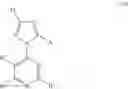 Fig. 15 - Pyruvate kinase M2 modulators, therapeutic compositions and related methods of use
