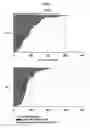 Fig. 06 - SMALL COMPOUNDS TARGETING TACC3