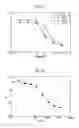 Fig. 13 - SMALL COMPOUNDS TARGETING TACC3