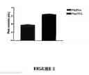 Fig. 03 - METHOD OF TREATMENT OR PROPHYLAXIS INFTAMMATORY PAIN