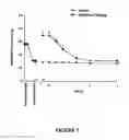 Fig. 07 - METHOD OF TREATMENT OR PROPHYLAXIS INFTAMMATORY PAIN