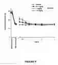 Fig. 09 - METHOD OF TREATMENT OR PROPHYLAXIS INFTAMMATORY PAIN