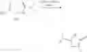 Fig. 500 - Benzoxazepin PI3K inhibitor compounds and methods of use