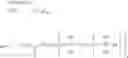 Fig. 43 - Manufacturing Method For High-Purity Glycerol Derivative-Modified Silicone