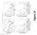 Fig. 15 - Hydroxide catalysts for lignin depolymerization