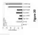 Fig. 22 - Hydroxide catalysts for lignin depolymerization