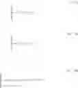 Fig. 305 - Macrolides and methods of their preparation and use