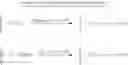 Fig. 422 - Macrolides and methods of their preparation and use