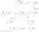 Fig. 704 - Macrolides and methods of their preparation and use