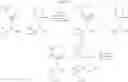 Fig. 731 - Macrolides and methods of their preparation and use