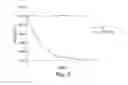 Fig. 03 - TGR5 modulators and methods of use thereof