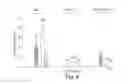 Fig. 10 - TGR5 modulators and methods of use thereof