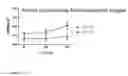 Fig. 06 - Radiolabeled cationic steroid antimicrobials and diagnostic methods