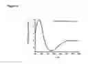Fig. 05 - Process for purification of a fatty acid binding protein