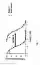 Fig. 02 - Dimeric IAP Inhibitors