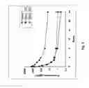 Fig. 03 - Dimeric IAP Inhibitors