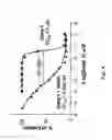 Fig. 05 - Dimeric IAP Inhibitors