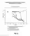 Fig. 07 - Compositions containing, methods involving, and uses of non-natural amino acid linked dolastatin derivatives