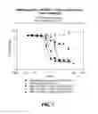 Fig. 08 - Compositions containing, methods involving, and uses of non-natural amino acid linked dolastatin derivatives