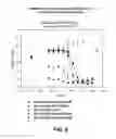 Fig. 09 - Compositions containing, methods involving, and uses of non-natural amino acid linked dolastatin derivatives