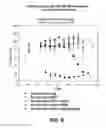 Fig. 10 - Compositions containing, methods involving, and uses of non-natural amino acid linked dolastatin derivatives