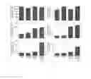 Fig. 05 - Recombinant polypeptide construct comprising multiple enterotoxigenic Escherichia coli fimbrial subunits