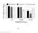 Fig. 08 - Recombinant polypeptide construct comprising multiple enterotoxigenic Escherichia coli fimbrial subunits