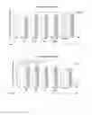 Fig. 17 - Recombinant polypeptide construct comprising multiple enterotoxigenic Escherichia coli fimbrial subunits