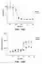 Fig. 13 - MODIFIED MICROBIAL TOXIN RECEPTOR FOR DELIVERING AGENTS INTO CELLS