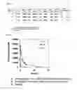 Fig. 06 - Polypeptide having sialylated sugar chains attached thereto
