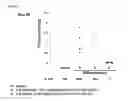 Fig. 10 - Polypeptide having sialylated sugar chains attached thereto
