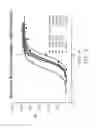 Fig. 04 - GIP receptor-active glucagon compounds