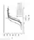 Fig. 07 - GIP receptor-active glucagon compounds