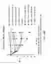 Fig. 22 - GIP receptor-active glucagon compounds