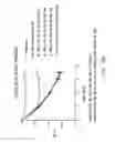 Fig. 23 - GIP receptor-active glucagon compounds