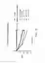 Fig. 26 - GIP receptor-active glucagon compounds