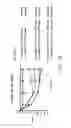 Fig. 34 - GIP receptor-active glucagon compounds
