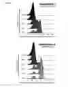 Fig. 05 - High affinity PD-1 agents and methods of use