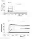 Fig. 07 - High affinity PD-1 agents and methods of use