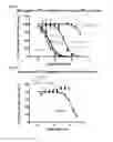 Fig. 08 - High affinity PD-1 agents and methods of use