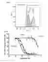 Fig. 10 - High affinity PD-1 agents and methods of use