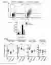 Fig. 15 - High affinity PD-1 agents and methods of use