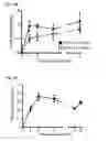 Fig. 27 - High affinity PD-1 agents and methods of use