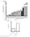 Fig. 28 - High affinity PD-1 agents and methods of use
