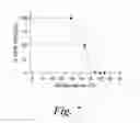 Fig. 08 - MUTANT G-PROTEIN COUPLED RECEPTORS AND METHODS FOR SELECTING THEM