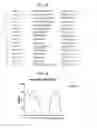 Fig. 03 - Methods of treating retinal disorders with anti-apelin antibodies